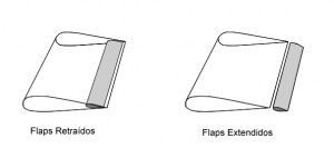 http://it.wikipedia.org/wiki/File:Flaps_retraidos_y_flaps_extendidos.jpg http://it.wikipedia.org/wiki/File:Flaps_retraidos_y_flaps_extendidos.jpg