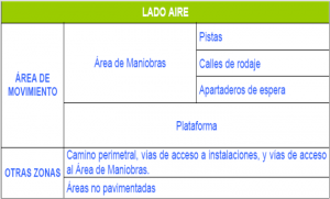 Tema_2_ladoaire