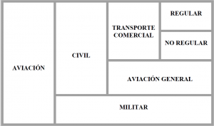 Tema_2_tiposdeaviacion