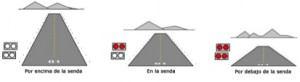 Ilustracion VASI