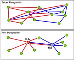 hub